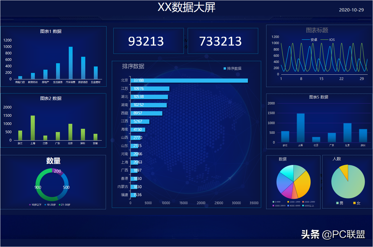 用wps表格一步步制作出炫酷的数据大屏详细教程