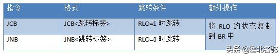 西门子PLC语句表编程：跳转指令