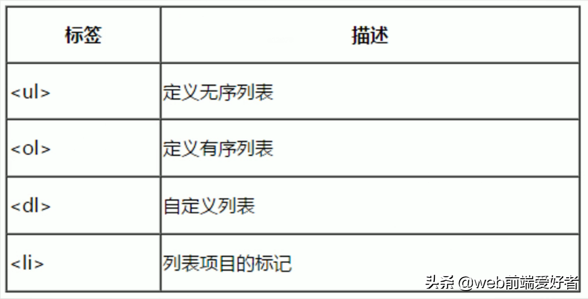 前端开发入门——有序列表与无序列表整理