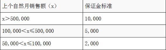 拼多多保证金规则重点规则解读