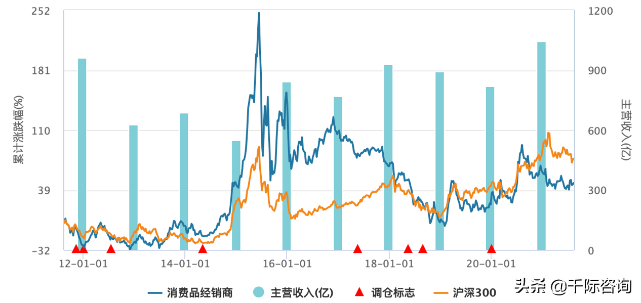 2021经销商行业发展研究报告