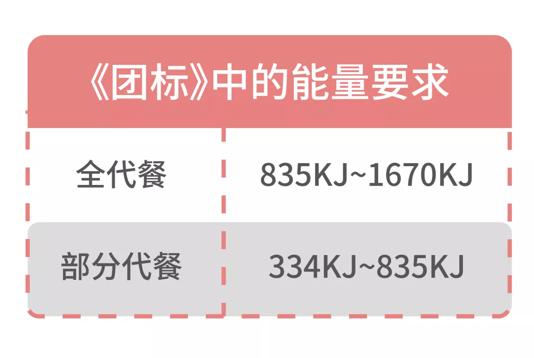 7款代餐奶昔测评：网红奶茶店产品，喝了竟然想吐？