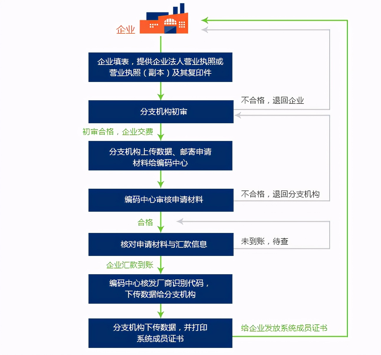 申请商品条形码，这些事你一定要知道