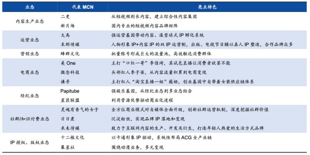 一晚赚200多万，直播电商MCN是如何运作和赚钱的？