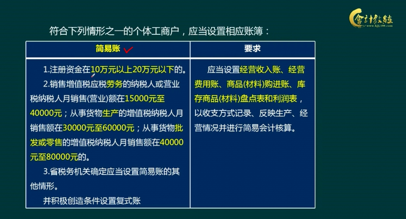 个体户看过来：2020个体工商户税率表 个体户建账全流程