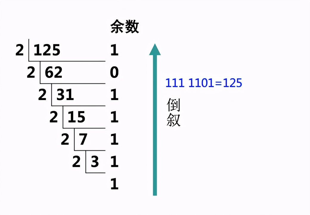 三分钟了解IP地址的概念以及IPV4和IPV6的区别