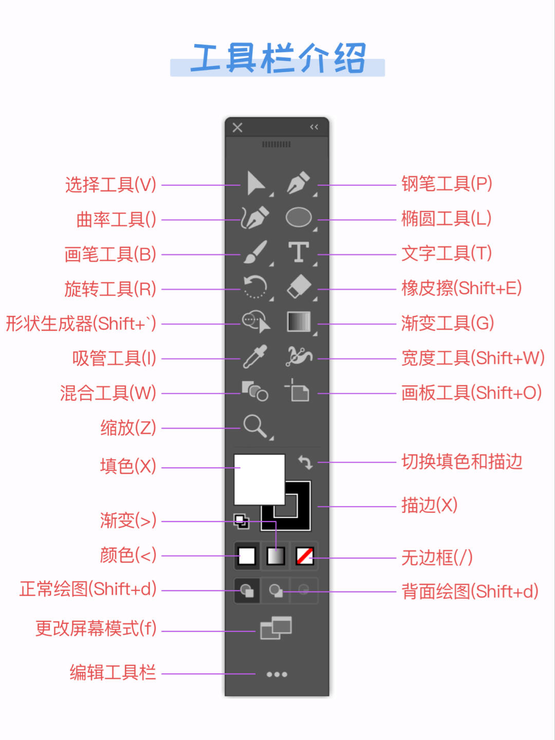 自学设计必备软件、零基础学AI工具扫盲