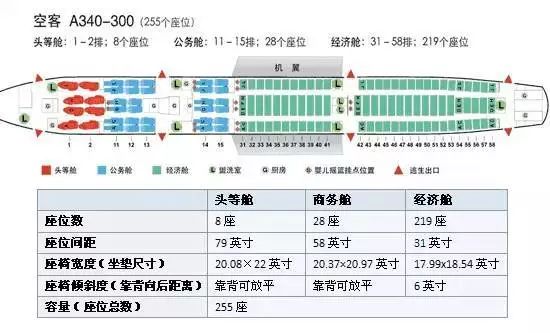 坐飞机该如何选座位（附各机型座位图）