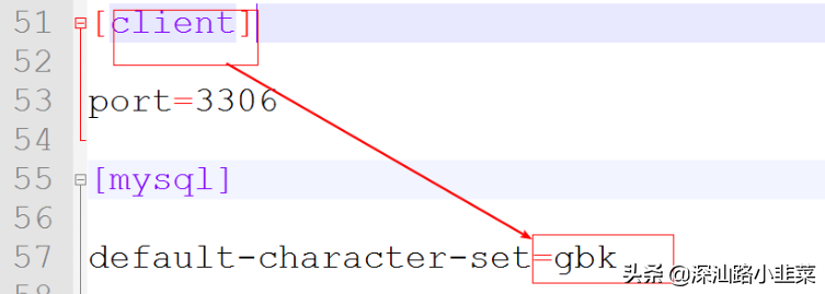 一篇文章轻松掌握MYSQL数据库基础增删改查SQL语句