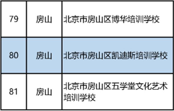 最新！北京市教委公布首批152家义务教育阶段学科类校外培训机构“白名单”