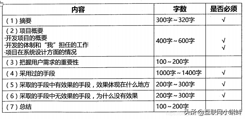 拿下系统架构师证书，有这一篇笔记就足够了