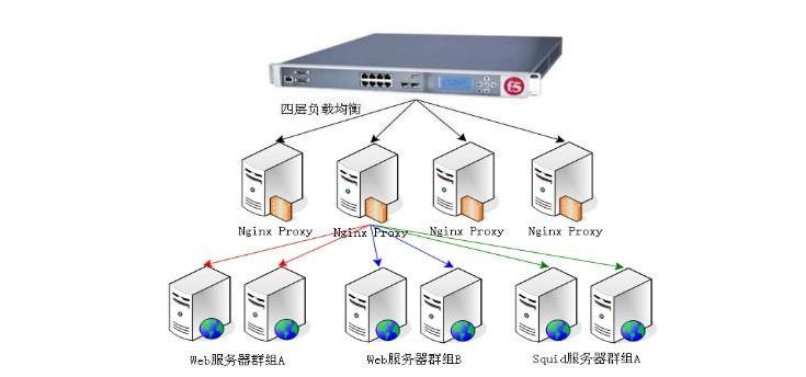 Nginx配置知识点梳理