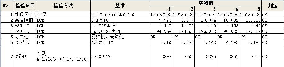 NTC测温电路的精度和分辨率的深入数学分析