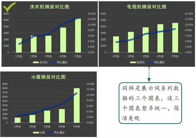 Excel----图表要这样做，才能让领导更好的读懂它