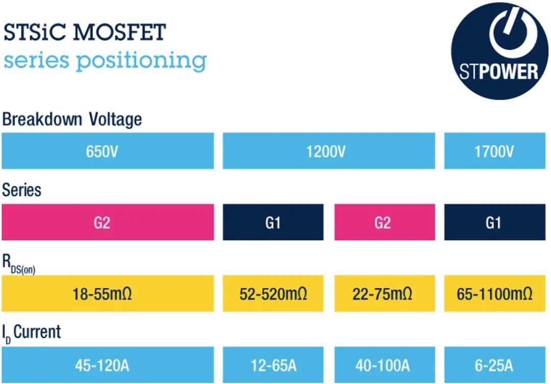 SiC MOSFET的制造工艺与工作原理