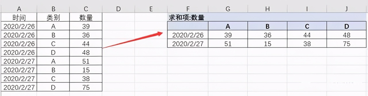 3个技巧实现Excel横版、竖版表格随意转置