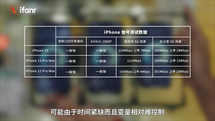 iPhone 13 首发评测：变强了，还更亲民了？