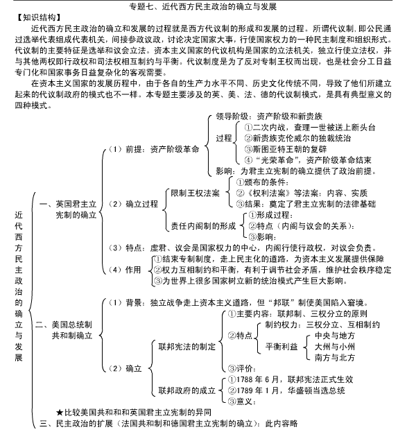 高中必修一历史单元知识点框架