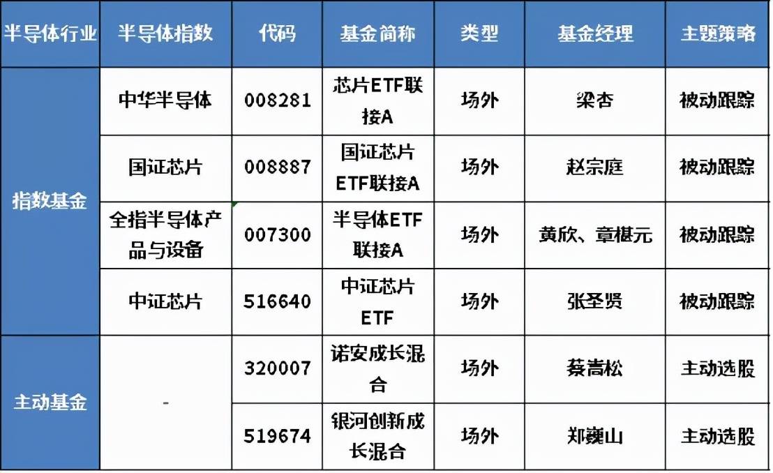 年化收益最高50%，全市场基金100强优选名单