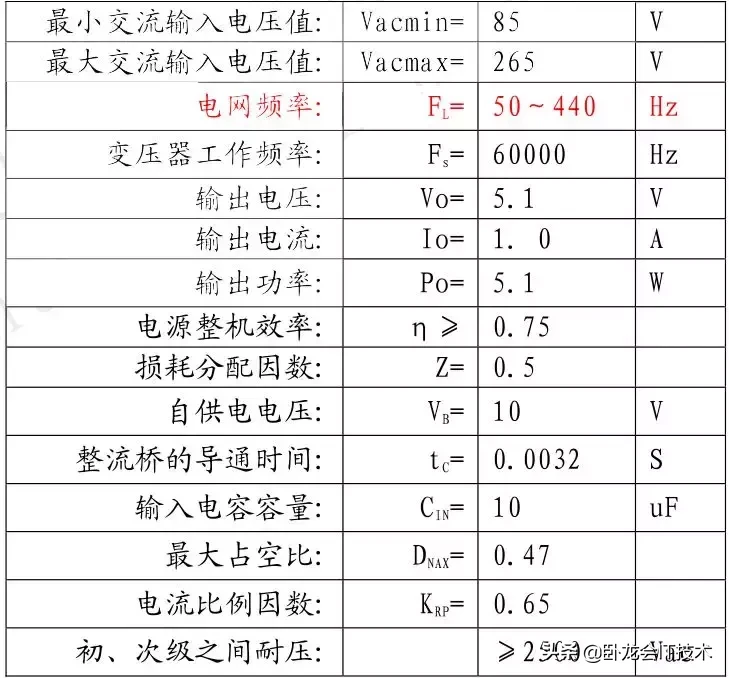 一说你就懂的电源知识——反激变压器设计过程