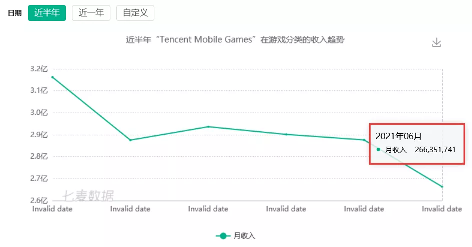 6月国内游戏发行商收入排行榜（iOS篇）