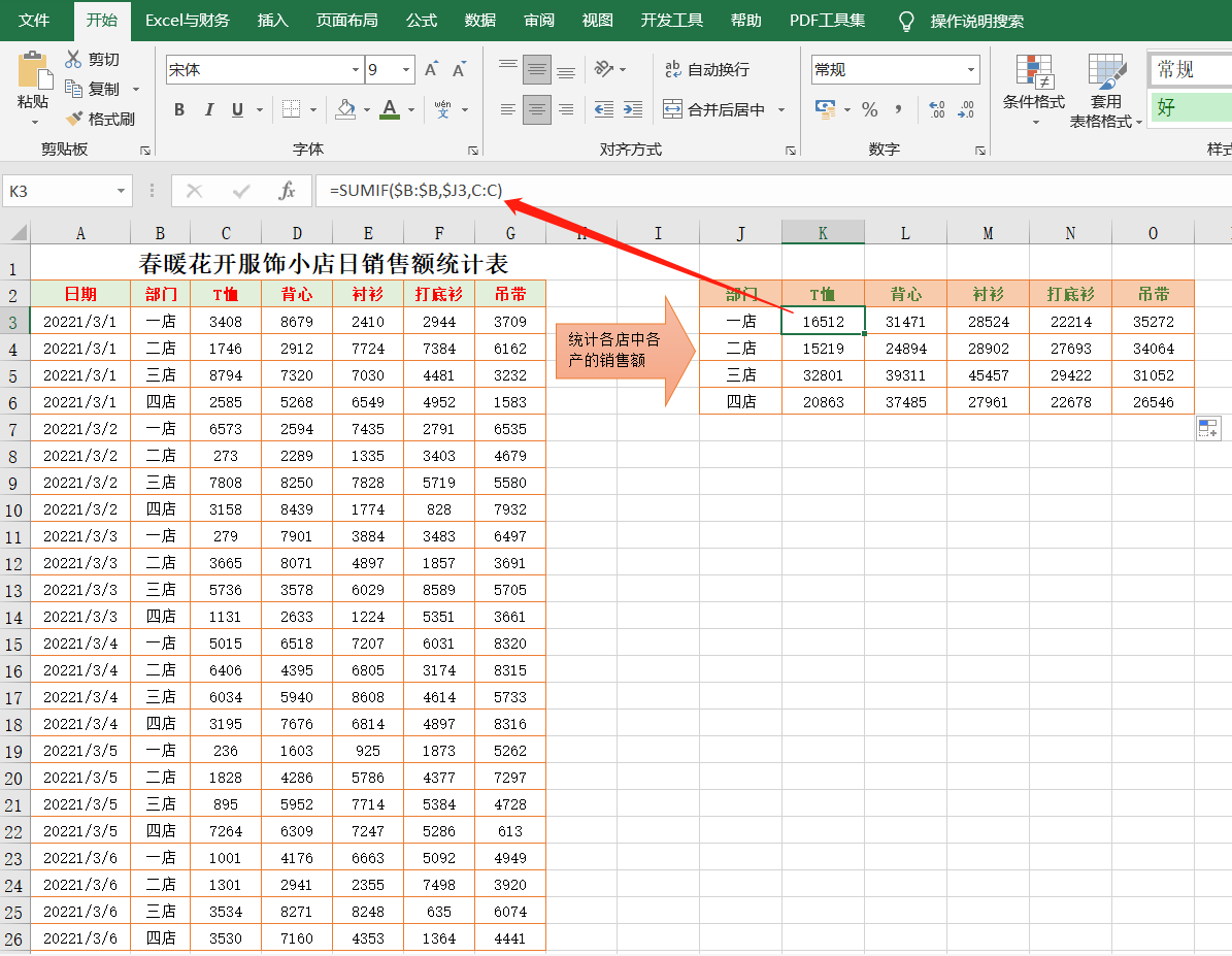 用Excel统计销售数据，学会这6个函数公式就可以了