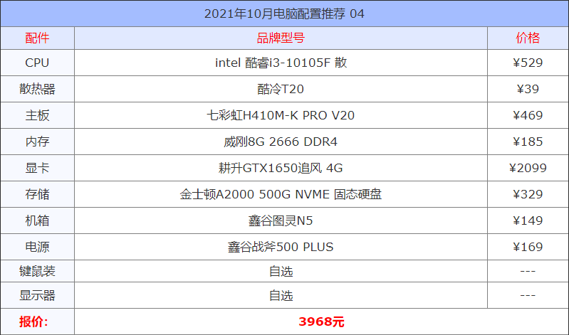 2021年10月电脑配置推荐 精选13套高性价比组装机配置方案