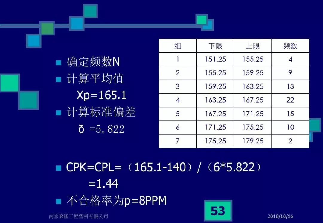 CPK，CMK和不合格率解析，终于说清楚了