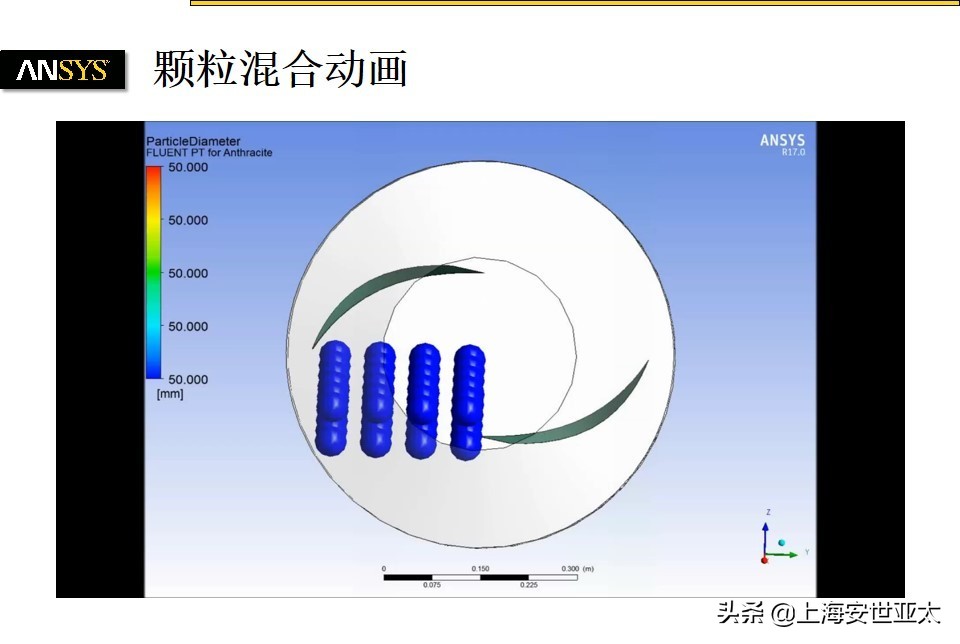 ANSYS Fluent的DEM模型(离散单元法)演示转鼓中的颗粒混合