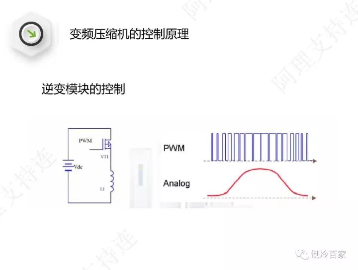 详解格力空调“E6”、“H5”、“F0”故障维修技巧