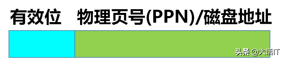 彻底搞懂虚拟地址翻译为物理地址的过程