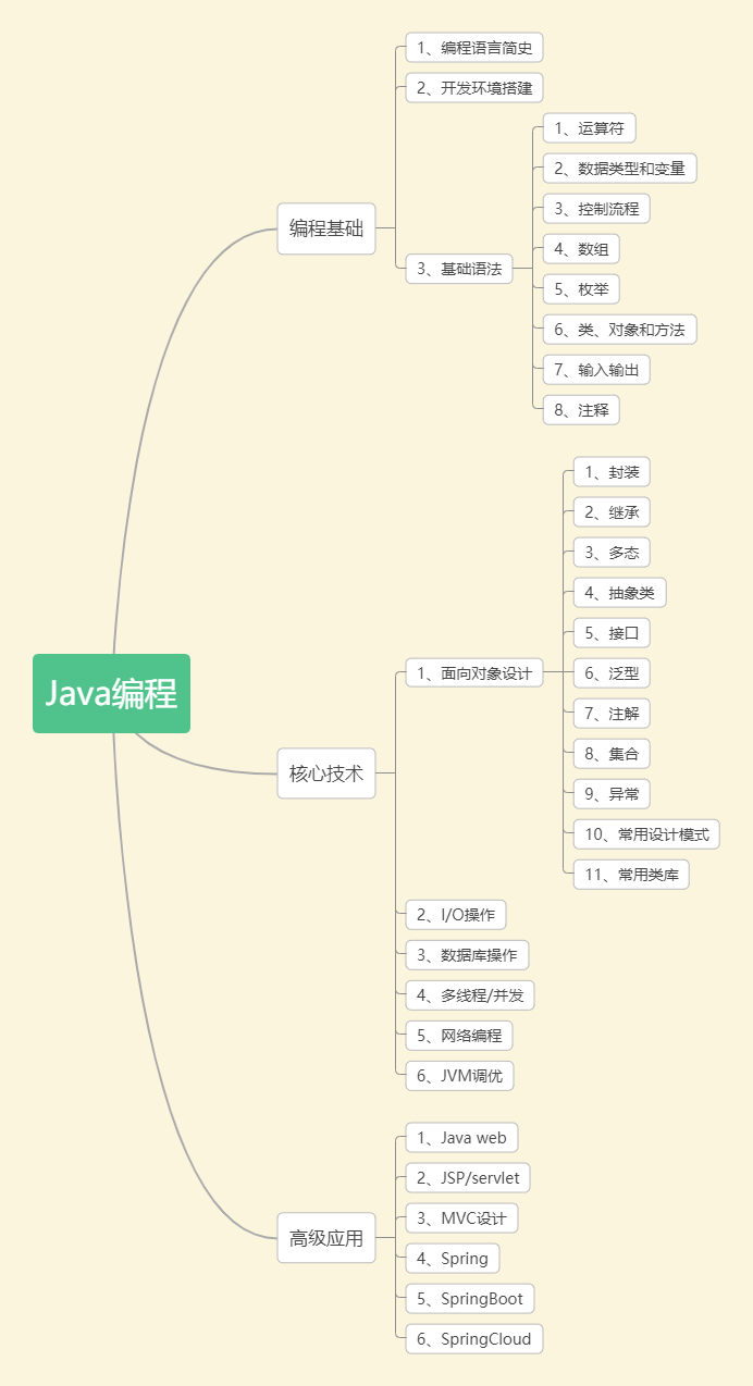 Java编程学习指南