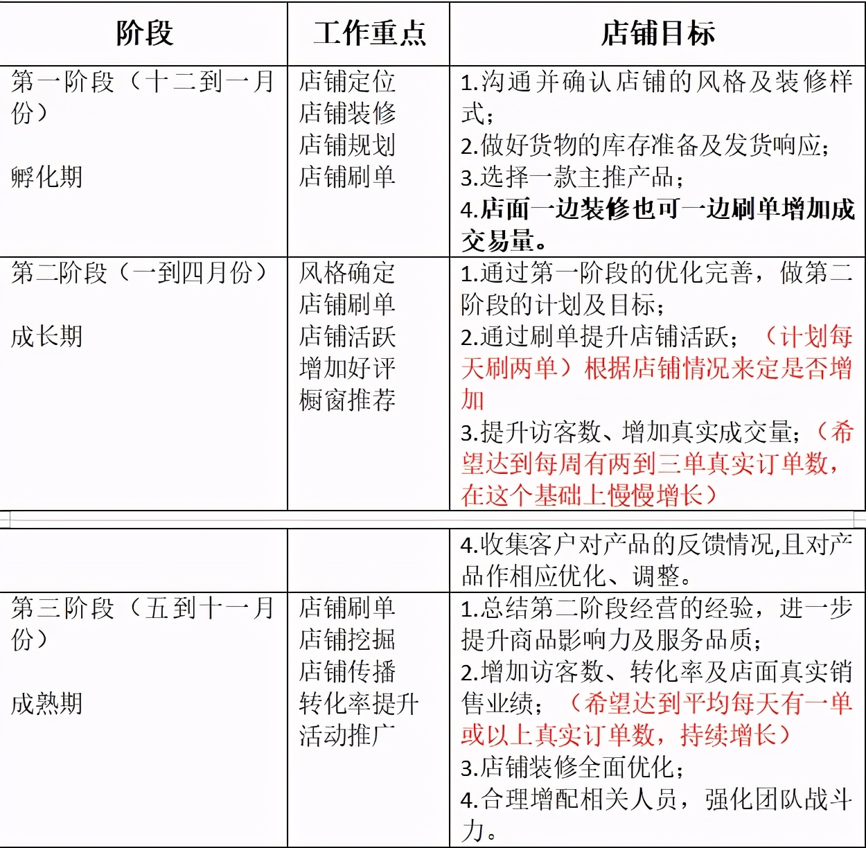 最全的淘宝店铺分析及推广计划！值得收藏