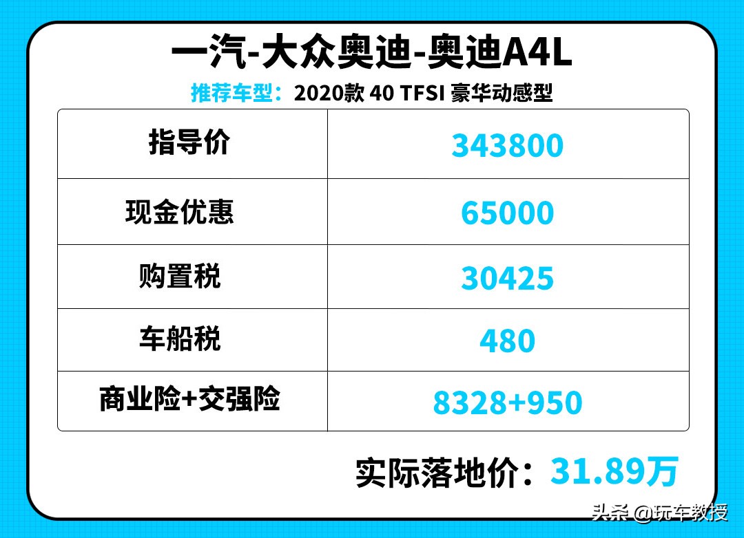 最高优惠6.5万！现在这些豪车超便宜，你真不来一辆？
