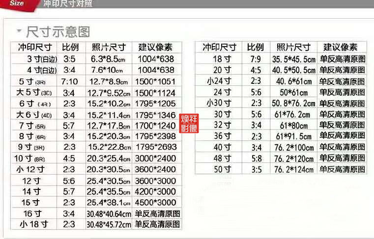 数码照片冲印尺寸及像素要求拍摄比例对照表