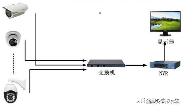 中维世纪网络录像机NVR使用教程