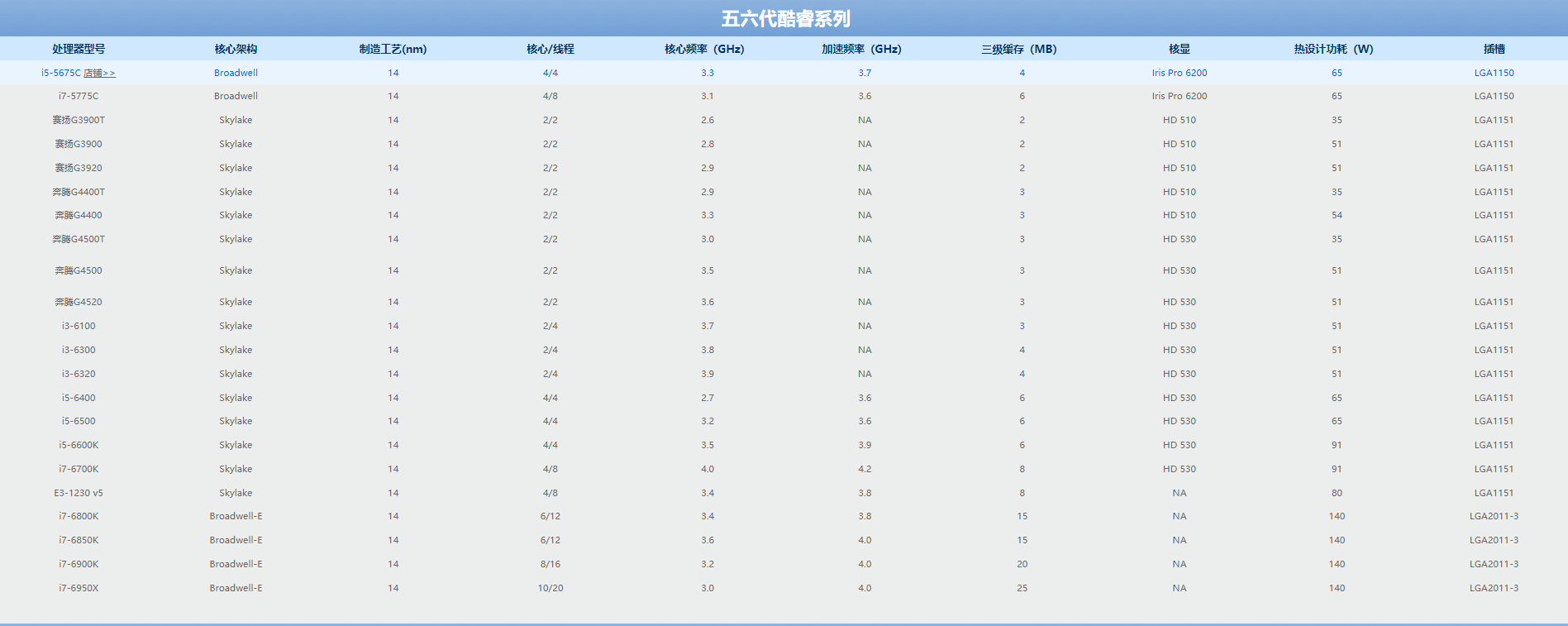 2021最新CPU选购指南，全系列CPU价格性能介绍 赶快出手吧