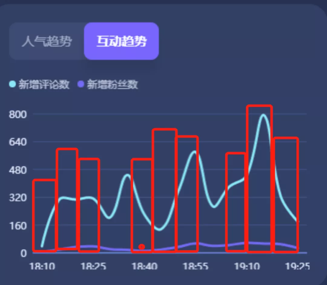 深度剖析抖音直播间的流量分配机制原理