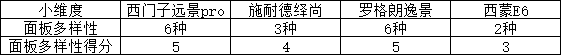 开关插座选购一脸懵逼？拆解来看看除了颜值开关选购还能看什么