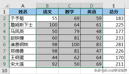 复制粘贴一下，竟然就能将 Excel 中的文本格式快速转化为数值