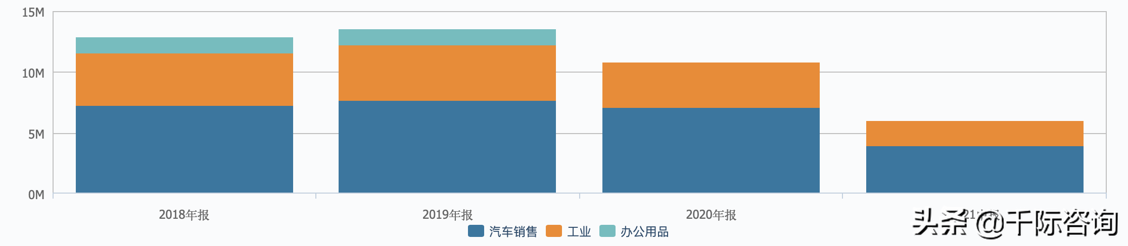 2021经销商行业发展研究报告