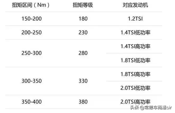 一分钟教你看懂所有汽车尾标！！！值得收藏