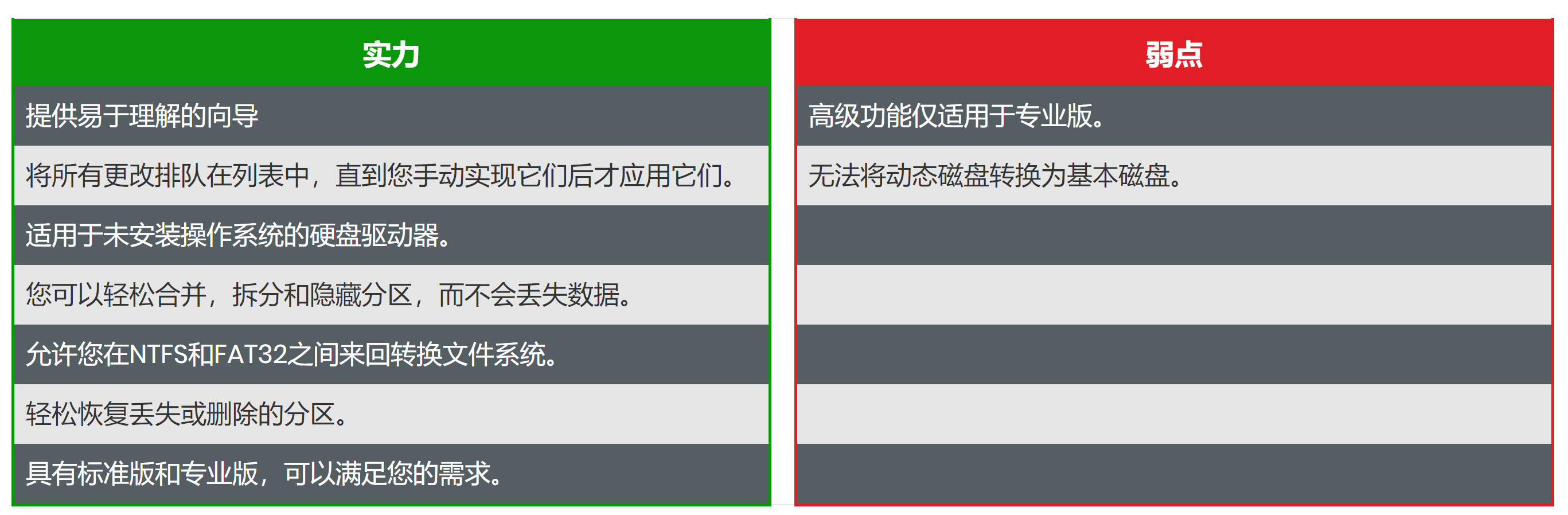 Windows 10、8、7的7种最佳磁盘分区软件