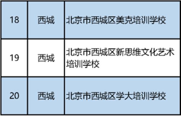 最新！北京市教委公布首批152家义务教育阶段学科类校外培训机构“白名单”