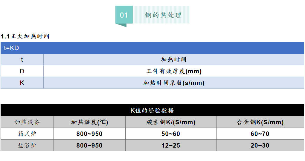 各类钢材的计算公式最全合集（理计、各种金属、连铸、热处理等）