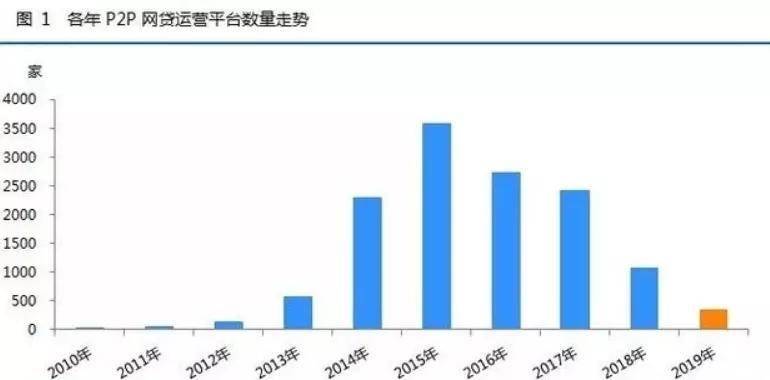坑了8000亿后人间蒸发！比长租公寓还狠的骗局，谁也拿它没辙