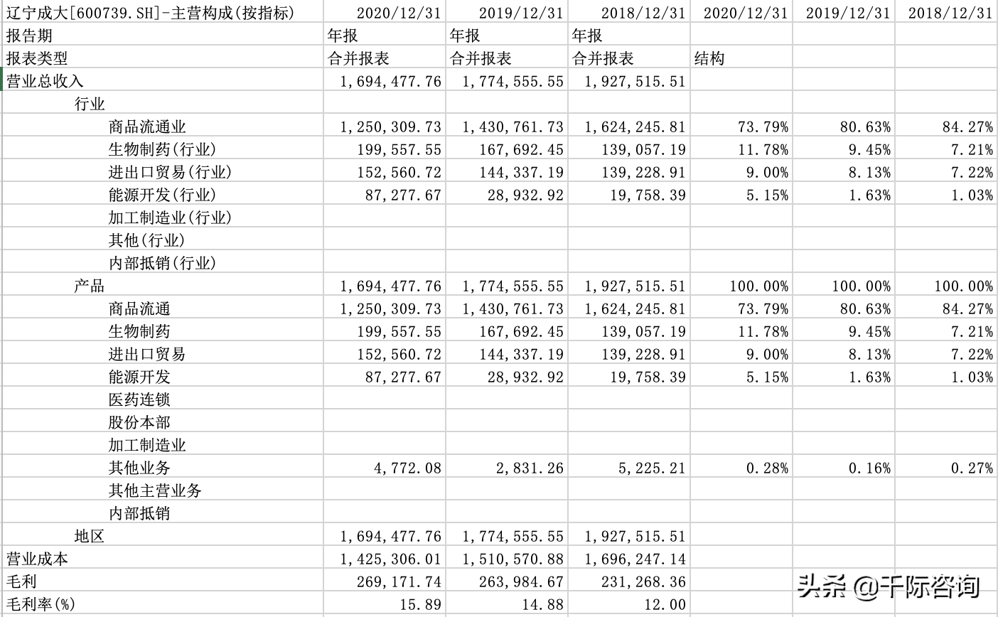 2021经销商行业发展研究报告