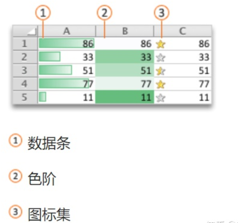 怎样做出干净漂亮的excel表格？