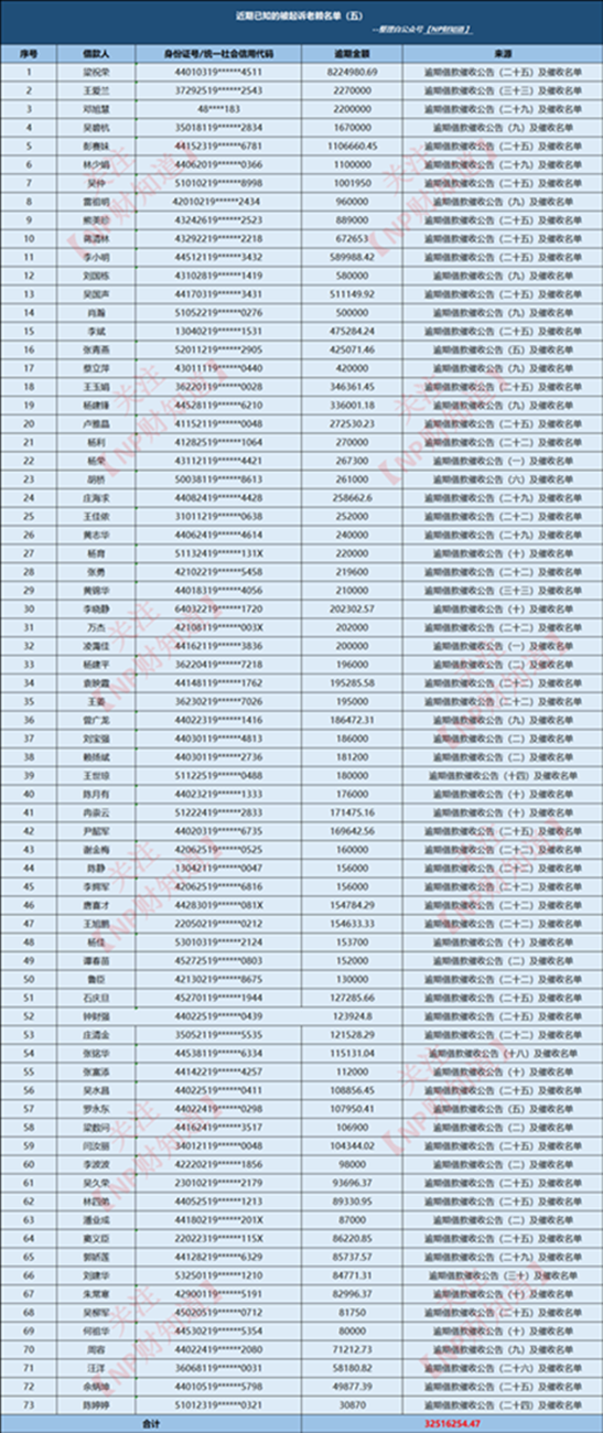 团贷网追踪第610天：P2P真正死亡了...