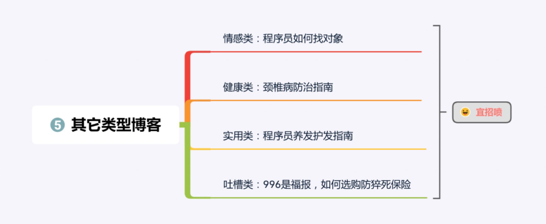 程序员要写博客吗？写博客能给我们带来什么？